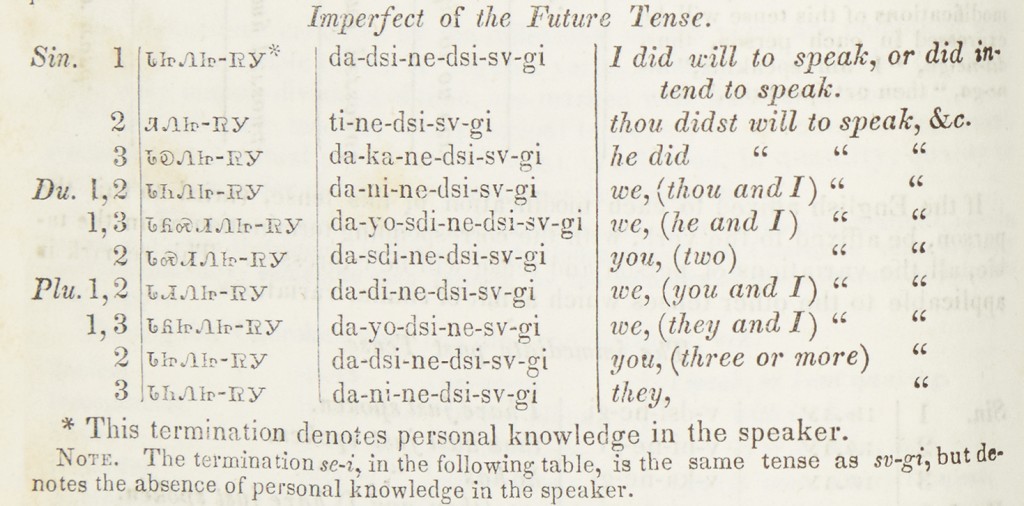 Detail of The Cherokee Messenger showing verb tenses and phonetical designations.