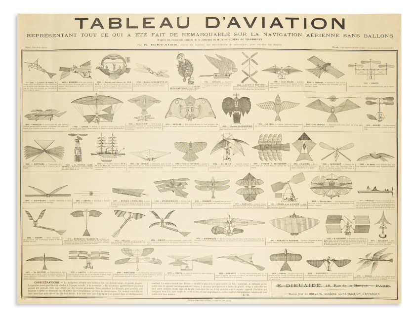 Emmanuel Dieuaide, Tableau d'Aviation, 53 highly unusual designs for early flying machines, Paris, circa 1880. 